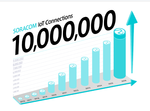 SORACOMが契約回線数1,000万達成　AIエージェントでIoT活用を加速