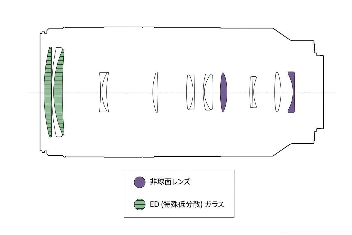 「FE 100-400mm F5.6-8 OSS」発表
