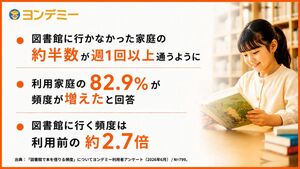 AI選書が引き起こす子どもの図書館回帰。デジタル領域から公共インフラへ
