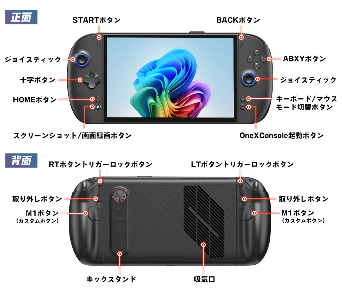 「OneXPlayer 3 国内正規版」を発表