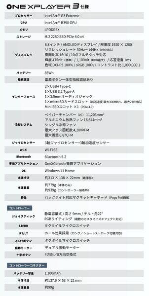 「OneXPlayer 3 国内正規版」を発表