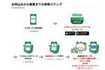 JR東日本が進める、QRコードで乗車可能な「えきねっとQチケ」って何？ JR東日本の狙いは？