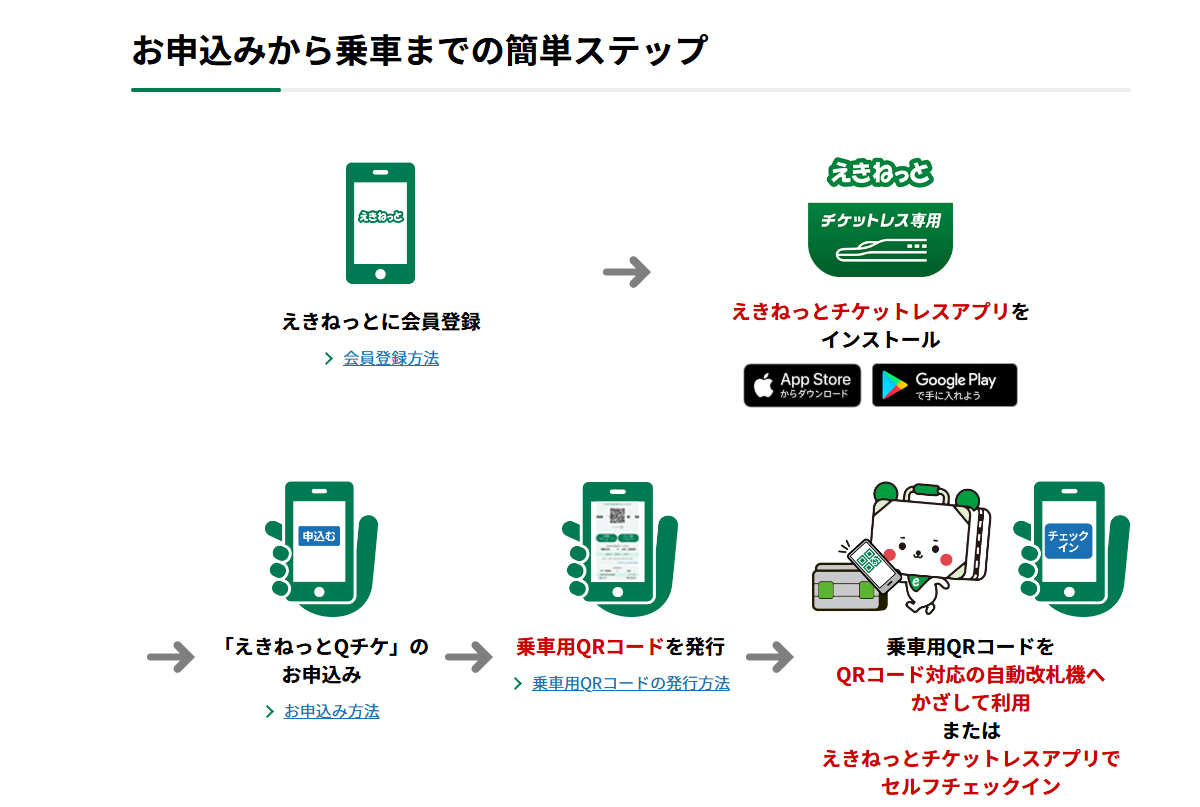 えきねっと