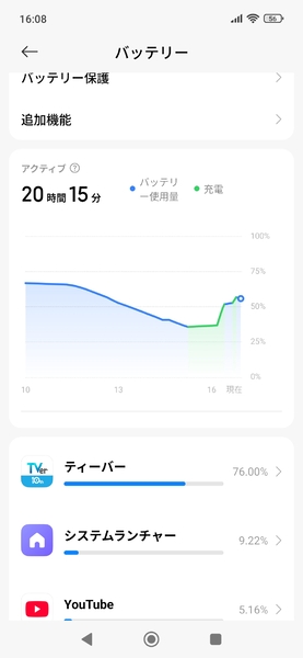 シャオミ