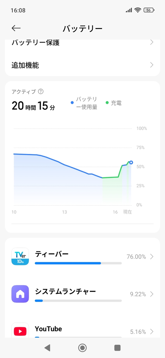 シャオミ