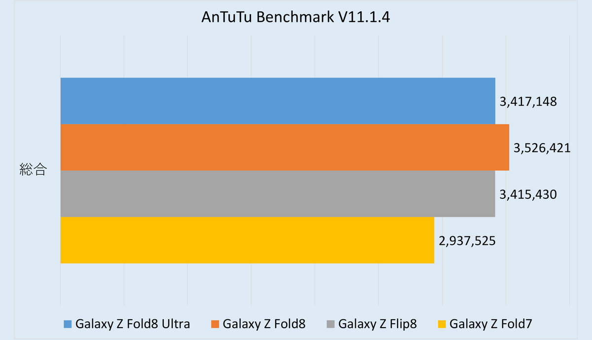 「Z Fold8 Ultra」「Z Fold8」「Z Flip8」実機レビュー
