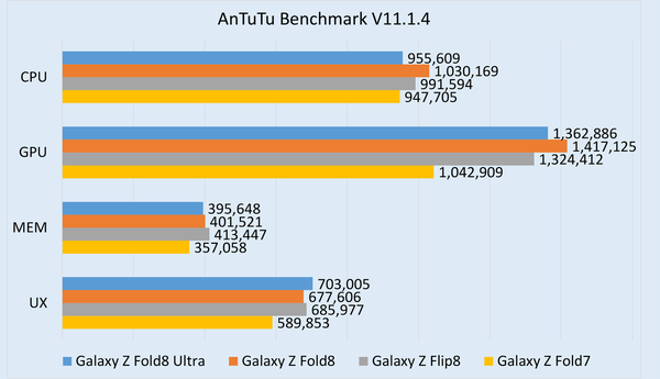 「Z Fold8 Ultra」「Z Fold8」「Z Flip8」実機レビュー