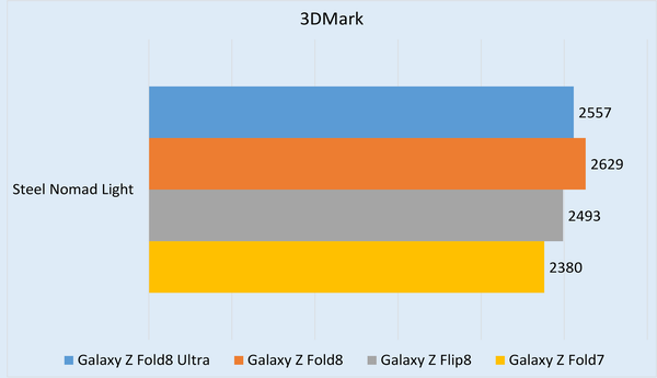 「Z Fold8 Ultra」「Z Fold8」「Z Flip8」実機レビュー