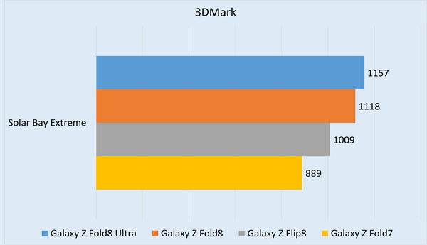「Z Fold8 Ultra」「Z Fold8」「Z Flip8」実機レビュー