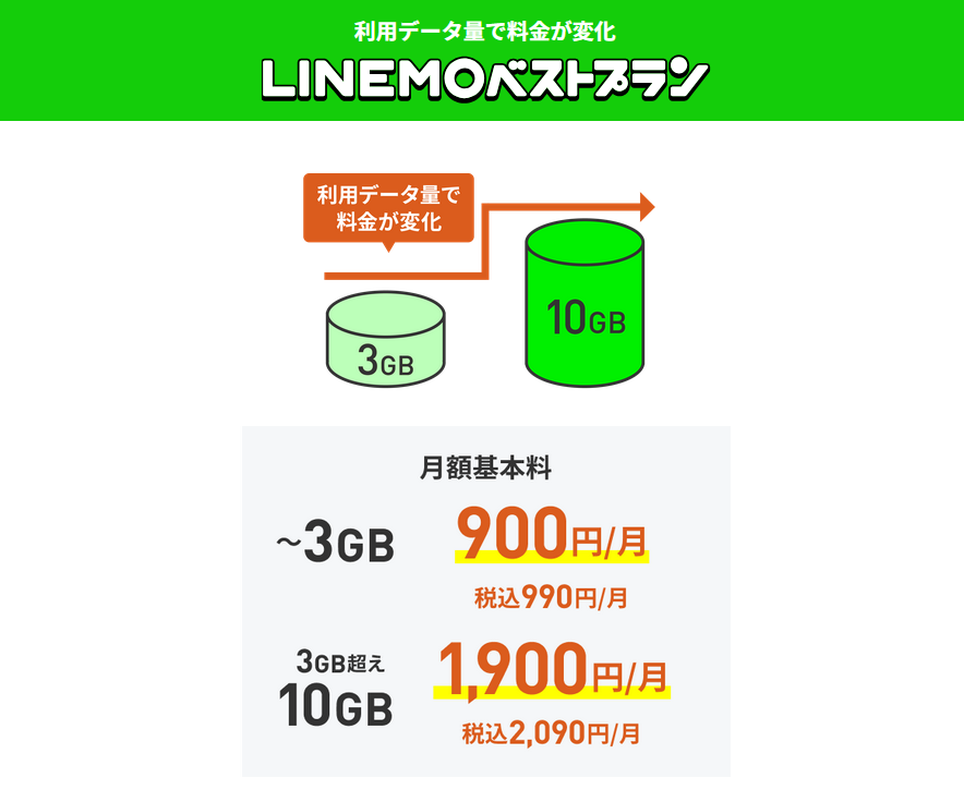 格安SIM