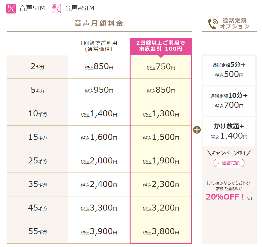 格安SIM