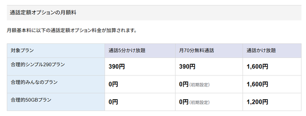 格安SIM
