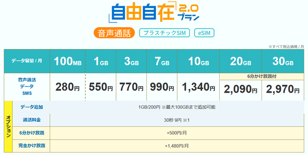 格安SIM