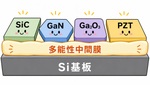 次世代半導体の「万能下地」。どの材料が伸びても使える多能性中間膜