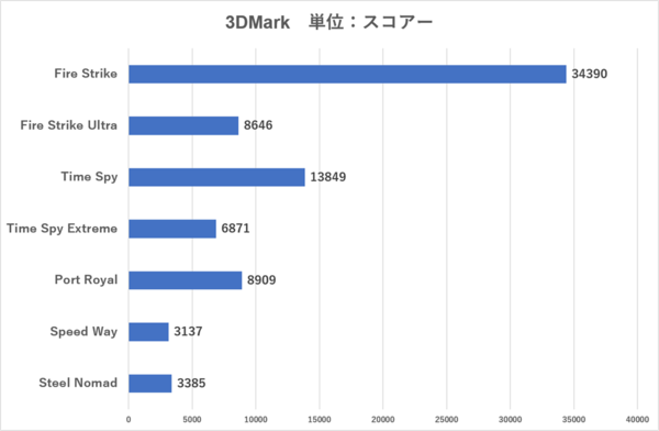 LEVEL-15FR172-U7P-TKPX