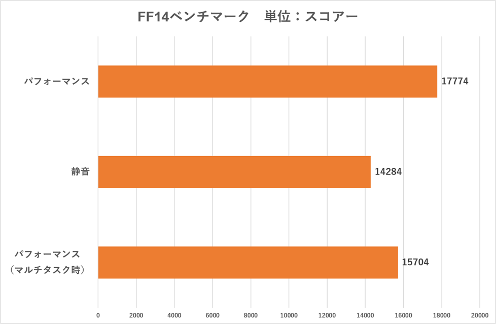 LEVEL-15FR172-U7P-TKPX