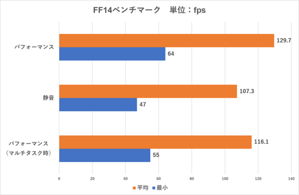 LEVEL-15FR172-U7P-TKPX