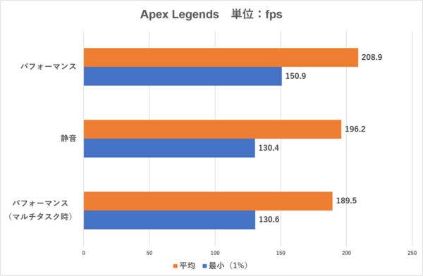 LEVEL-15FR172-U7P-TKPX