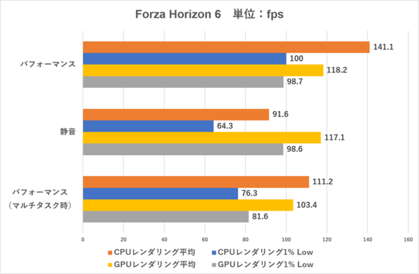LEVEL-15FR172-U7P-TKPX