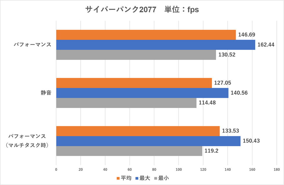 LEVEL-15FR172-U7P-TKPX