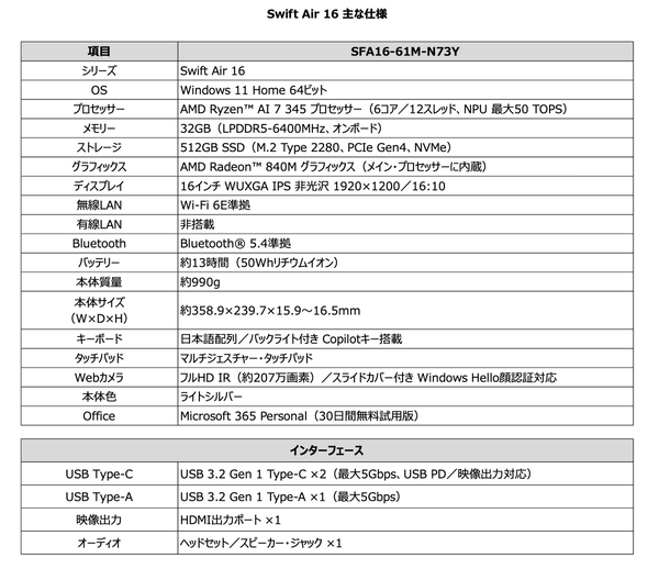 16型で990g「Swift Air 16」発表