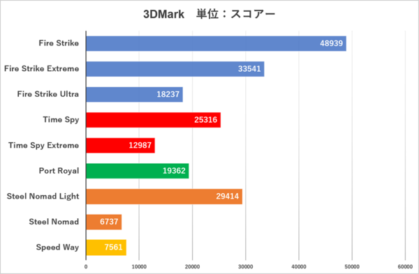 G-Master Spear 2 Z890i