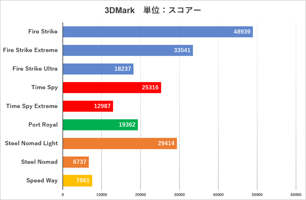 G-Master Spear 2 Z890i