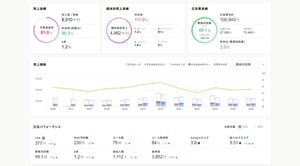 POSメーカーを問わず広告効果を分析するツール