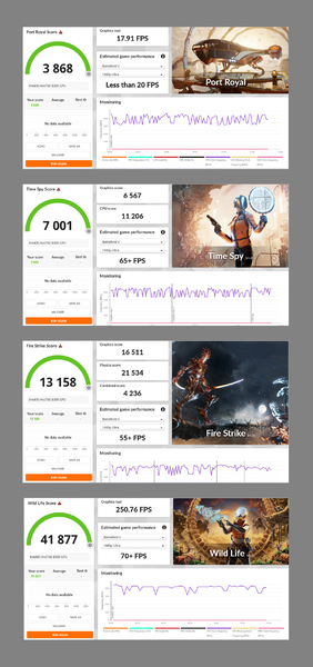 インテル「Arc G3 Extreme」搭載「OneXPlayer 3」実機レビュー