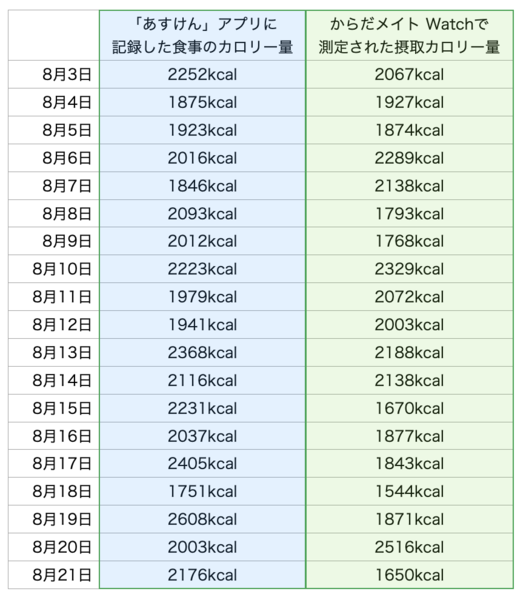 からだメイト Watch