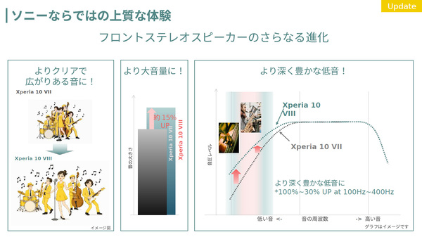 Xperia