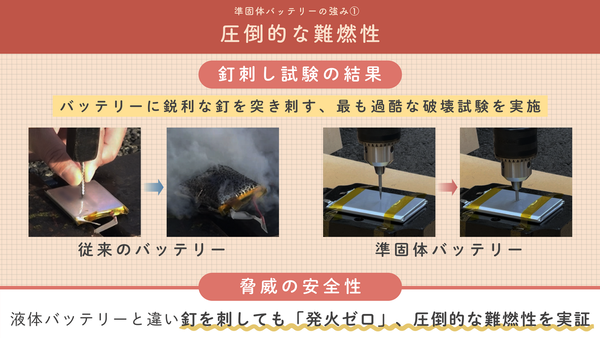 MOTTERU新世代の「準固体モバイルバッテリー」発表