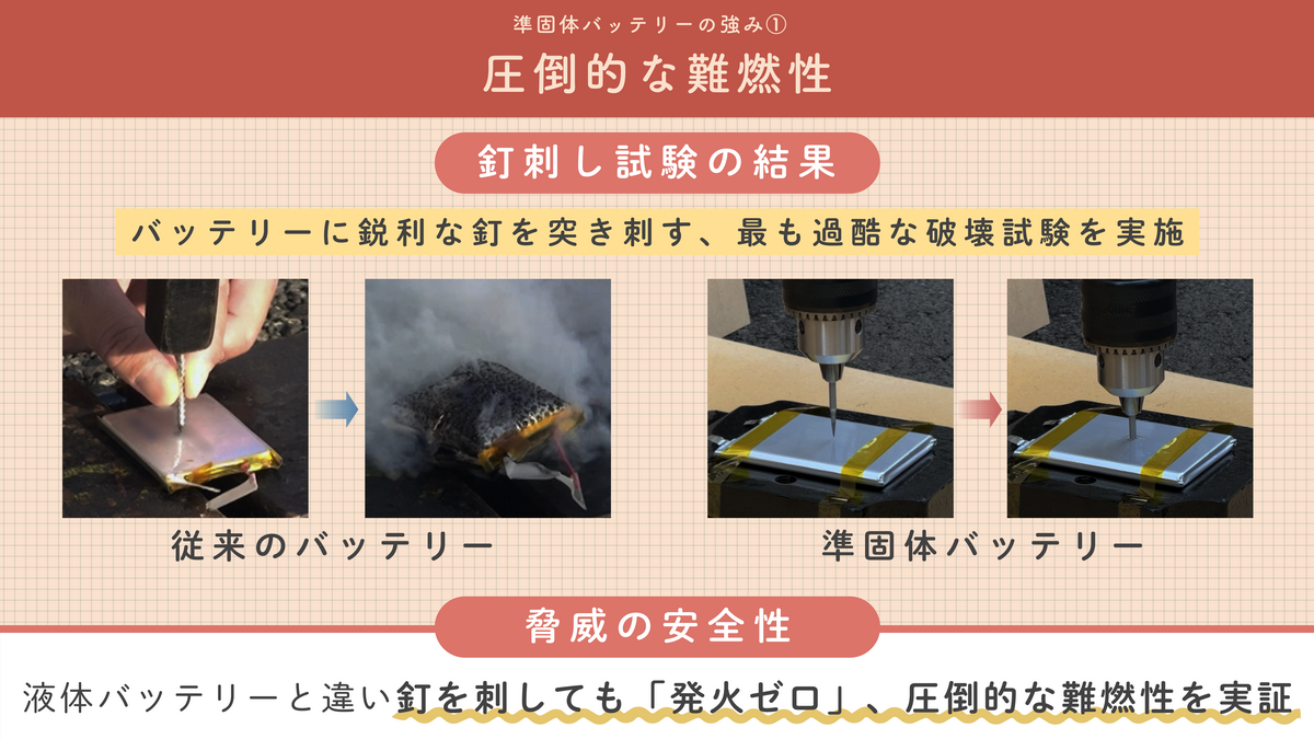 MOTTERU新世代の「準固体モバイルバッテリー」発表