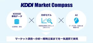 KDDIとJR西、商業施設開発の戦略立案を支援するAIサービスを提供開始