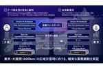 600km超離れたデータセンター間でシステム全体を「完全自動復旧」 日立・NTTドコビジらが実証に成功