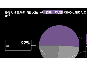「原則出社」命じる企業とテレワーク社員の意識ギャップ／“推し活依存”自覚するZ世代が2割／シニアの利用が盛んな○○アプリ、ほか
