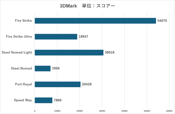 ZEFT R65YC