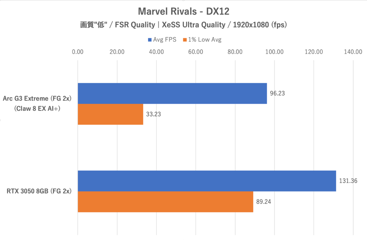 Claw 8 EX AI+ CG3EM