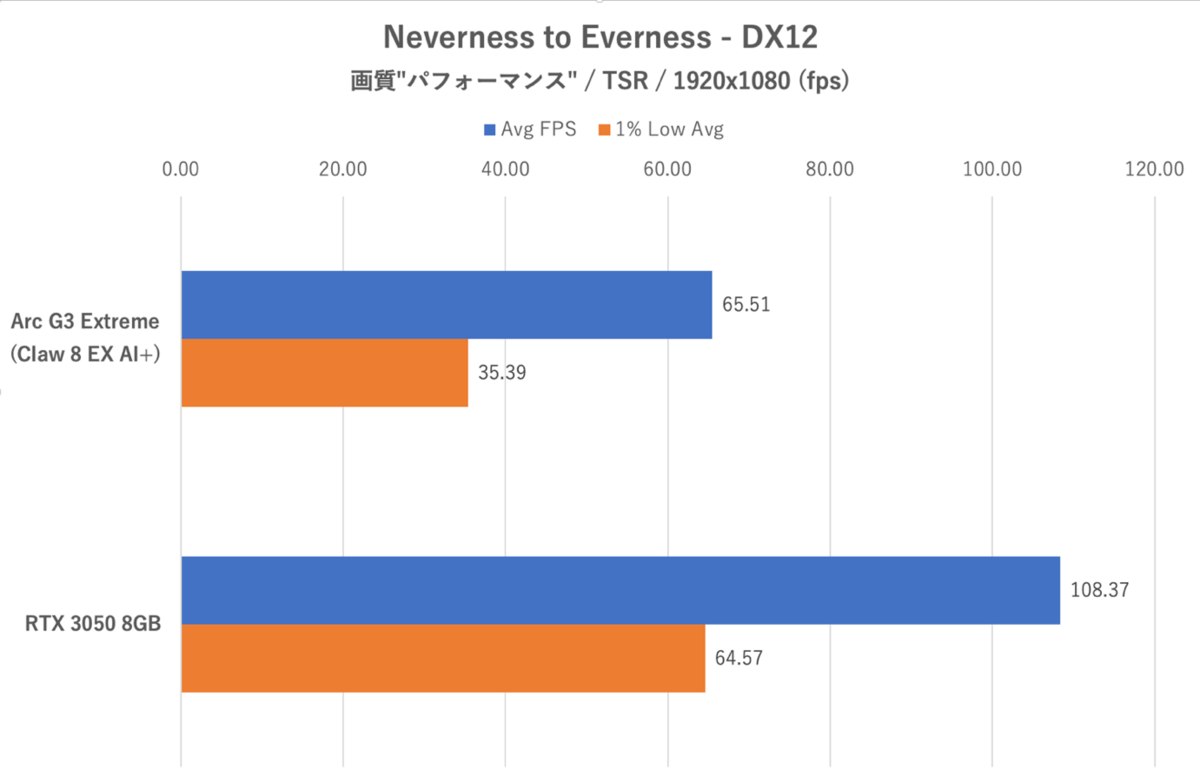 Claw 8 EX AI+ CG3EM