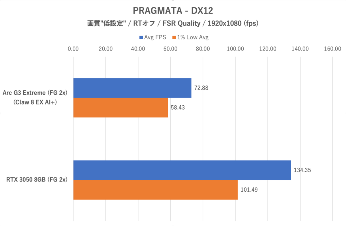 Claw 8 EX AI+ CG3EM
