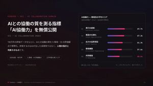 エンジニアの「AI協働力」を測る評価基準を無償公開