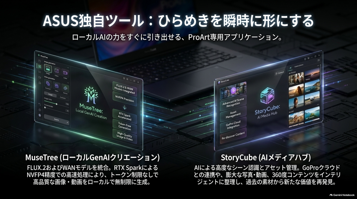 「RTX Spark」搭載の16インチ薄型ノートPCの「ProArt P16」発表