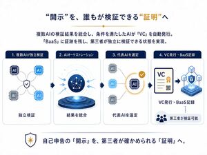 内閣府「AIプリンシプルコード」の信頼性を評価。AI学習データの「開示内容」を検証する特許技術