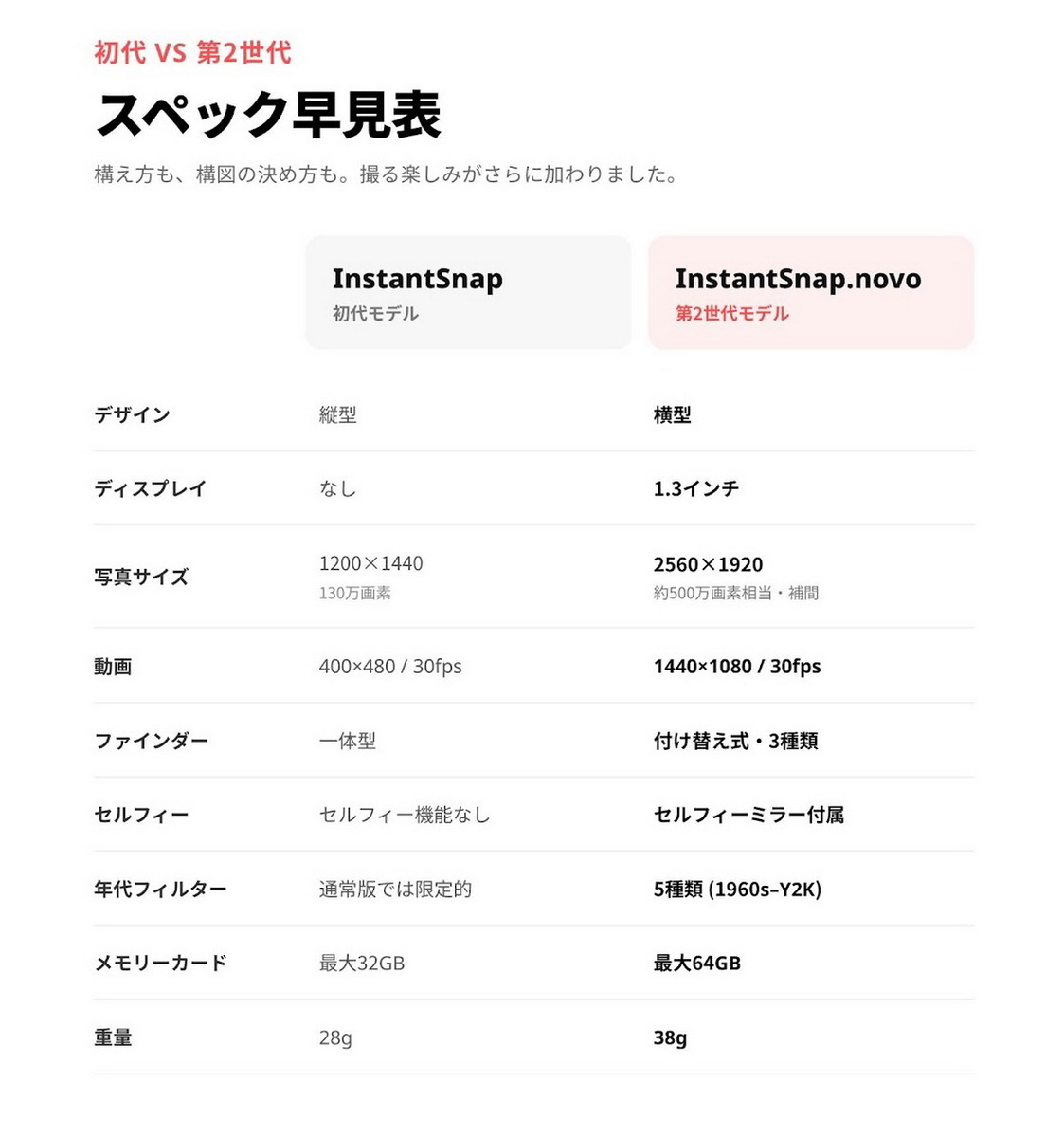 最新トイデジ「InstantSnap.novo」実機レビュー