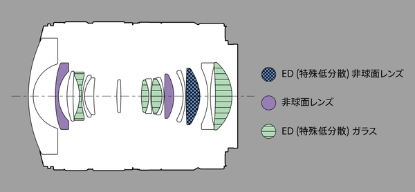 ソニーが魚眼ズームレンズ「FE 8-14mm F3.5 Fisheye G(SEL814G)」を発表