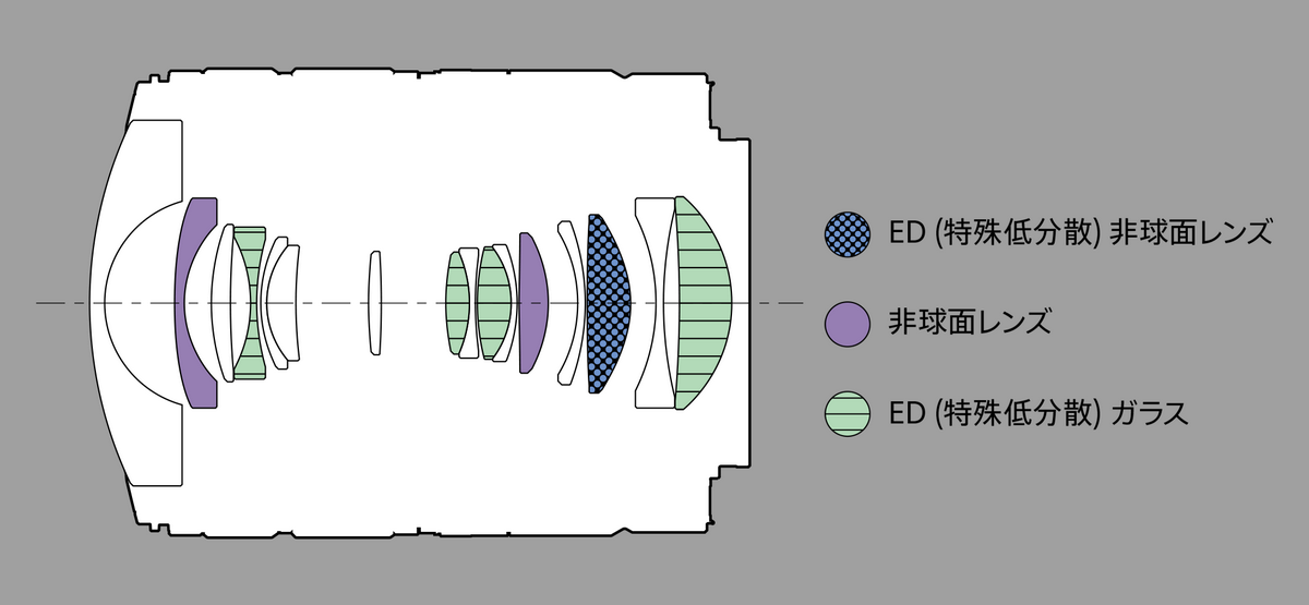 ソニーが魚眼ズームレンズ「FE 8-14mm F3.5 Fisheye G(SEL814G)」を発表
