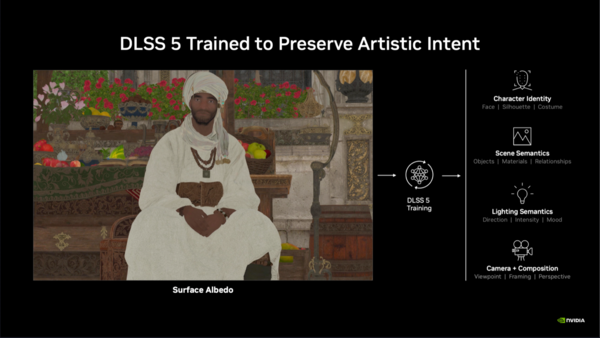 DLSS 5