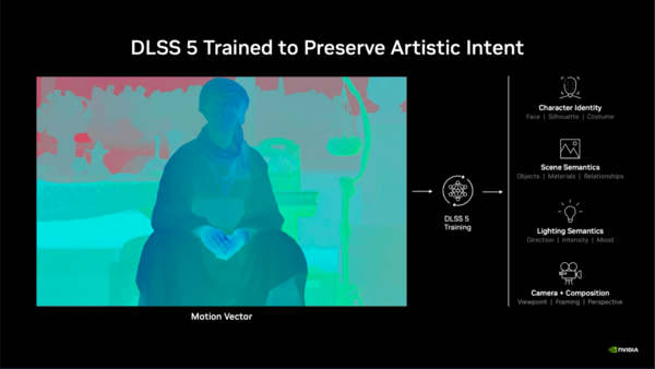 DLSS 5