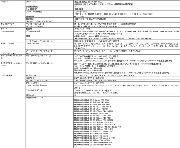 「OM SYSTEM PEN」発表
