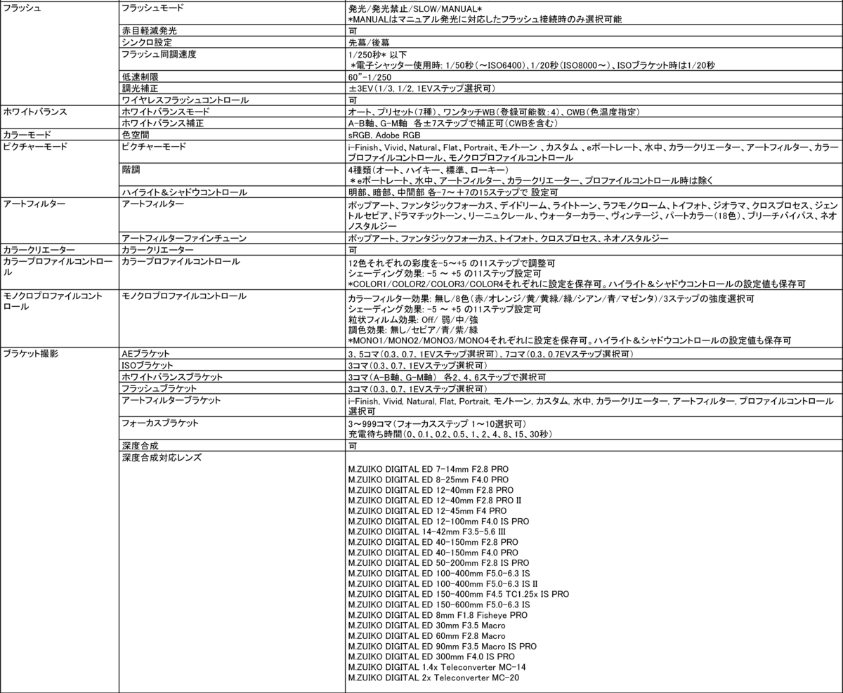 「OM SYSTEM PEN」発表